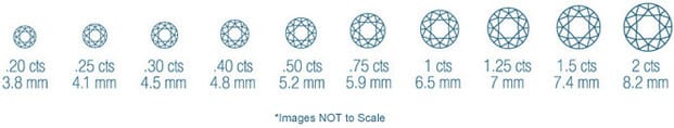 Diamond Scales Image Diamond Scales Image