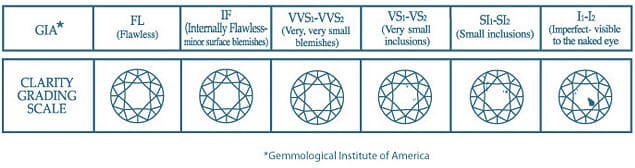 Clarity Grading Scale Image Clarity Grading Scale Image