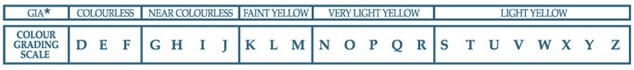 Diamond Color Grading Scale Diamond Color Grading Scale