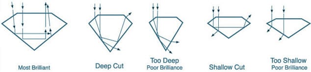 Diamond Shape Measurement Images Diamond Shape Measurement Images